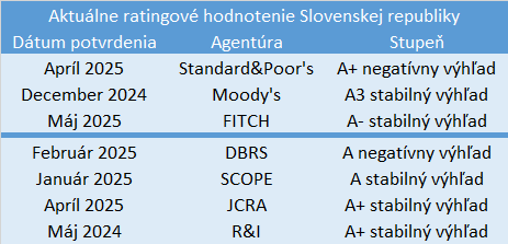 rating